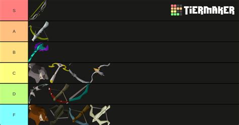 osrs ranged weapon tier list.